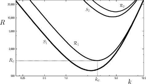 Image result for Rayleigh Number Calculation COMSOL
