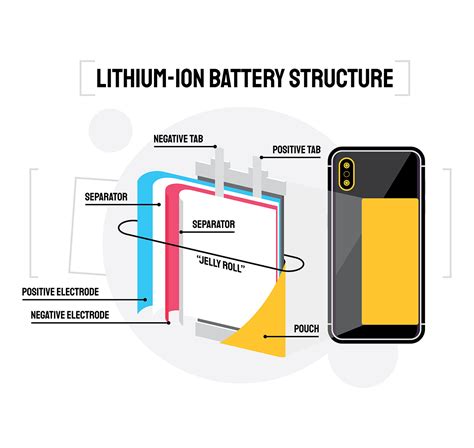 Image result for Pouch Battery Module