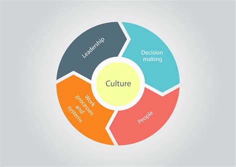 Building Organizational Resilience – Siena Consulting