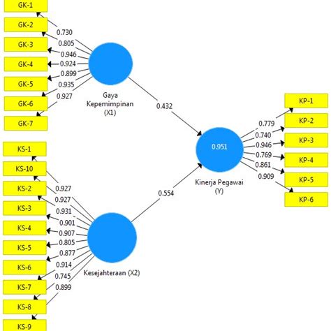 Image result for Path Analysis INR Programming