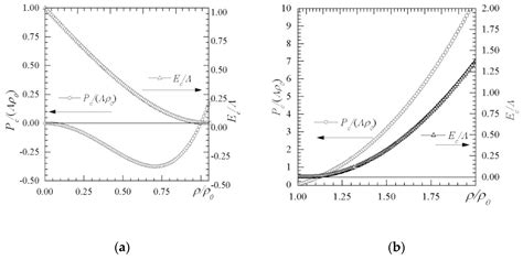 Thermodynamic Functions of a Metal Exposed to High Energy Densities in ...