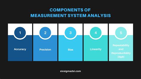 Measurement System Analysis (MSA)