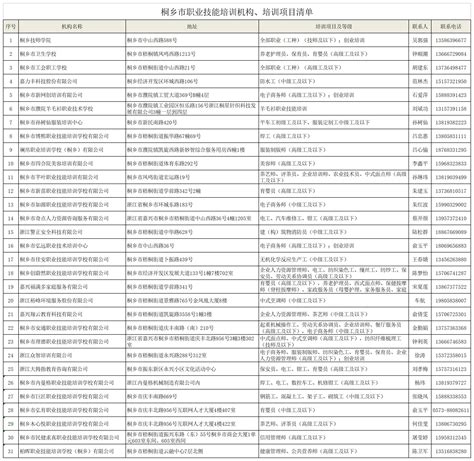 2022温州C++编程培训学校推荐-机构名单榜首一览(少儿编程要英语好吗)