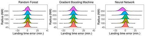 Using Open Source Data for Landing Time Prediction with Machine ...