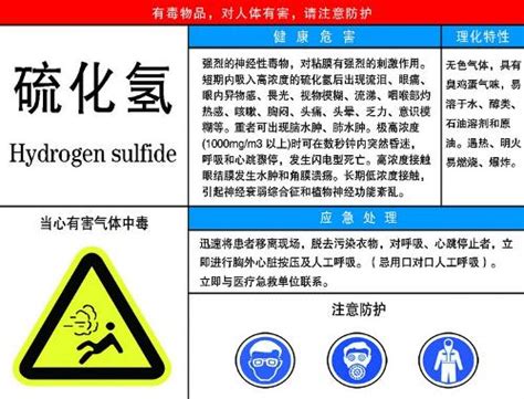 硫化氢警示牌-千图网