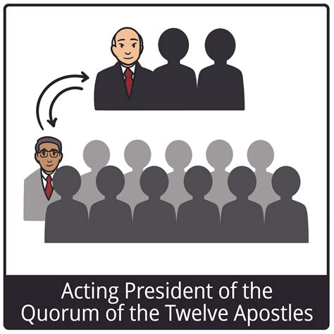 President Of Quorum Of 12