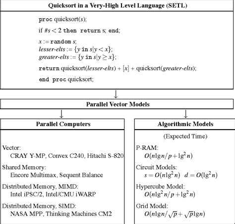 Parallel Computing Key Words for Animation 的图像结果