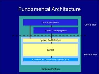 Image result for Kernel Unix