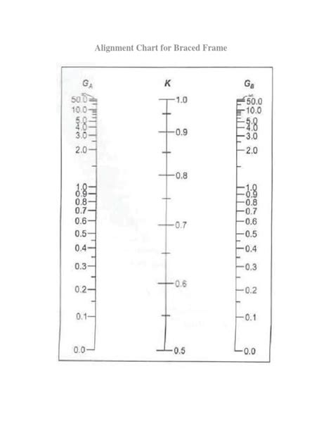 Image result for Frame Alignment Checklist