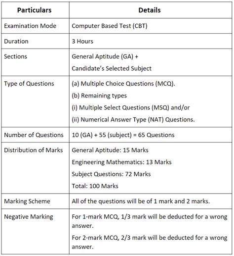 Image result for Gate Electrical Syllabus