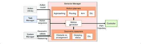 Program Manager for Behavior Management Day Program 的图像结果