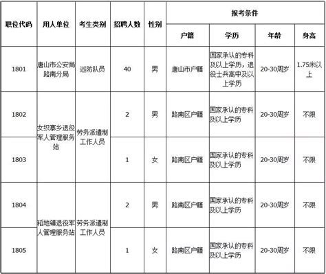 唐山研究院召开2021年度教职工述职大会-北京交通大学新闻网