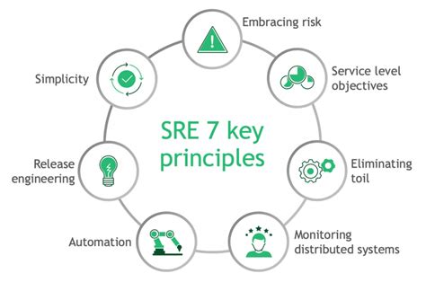 Why SRE? Principles and Practices for Your Project | EPAM Anywhere Business