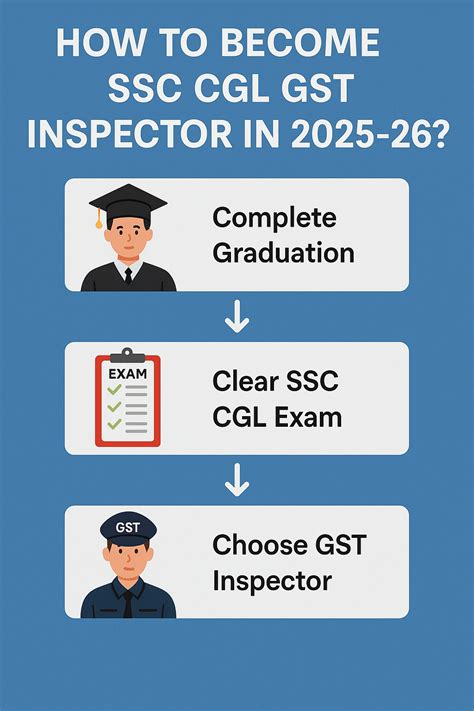 How to become a GST Inspector through SSC CGL in 2025–26