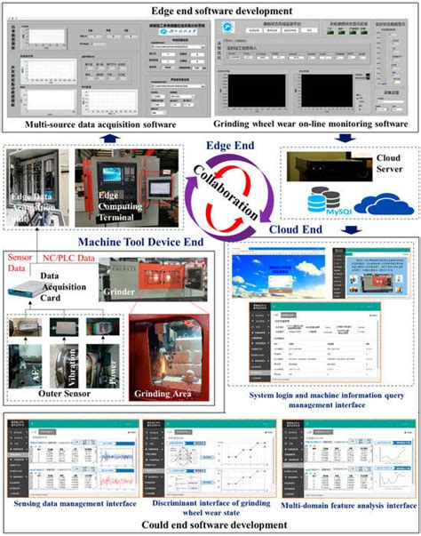 Actuators | Special Issue : AI, Designing, Sensing, Instrumentation ...