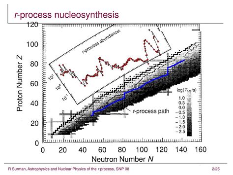 R-Process 的图像结果