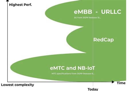 Image result for +Red Cap Mobile AppGuide