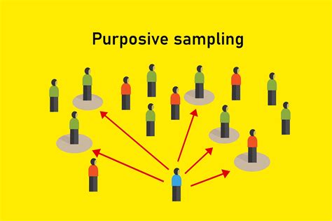 Purposive Sampling Definition 的图像结果