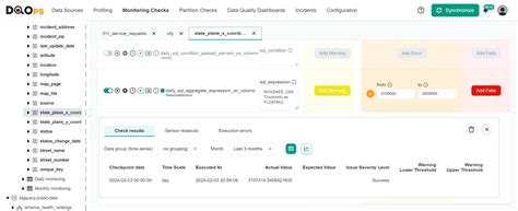 Image result for Data Quality Test with SQL