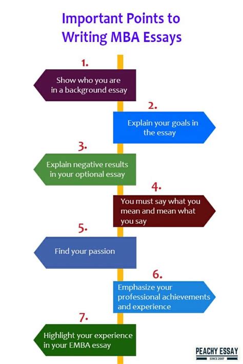 MBA Application Essay Examples 的图像结果