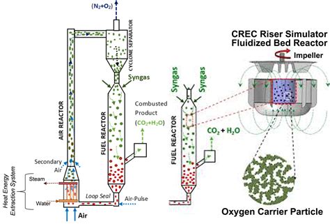 Process Simulation 的图像结果