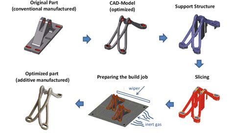Additive Manufacturing Complexity Model 的图像结果