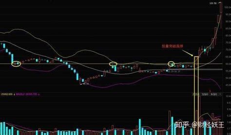 【股票课堂】几种经典的选股技巧