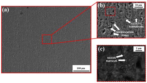 Structure Formation and Mechanical Properties of Wire Arc Additively ...
