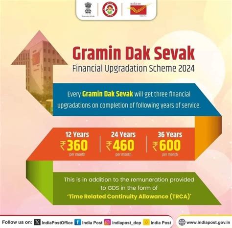 Introduction of Gramin Dak Sevaks ( Grant if Financial upgradation ...