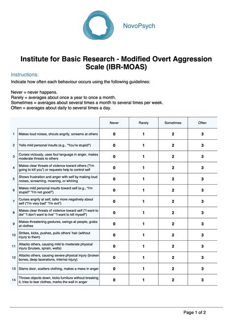 IBR-MOAS - Modified Overt Aggression Scale