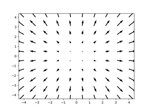 Image result for Plot Vector Function in Python