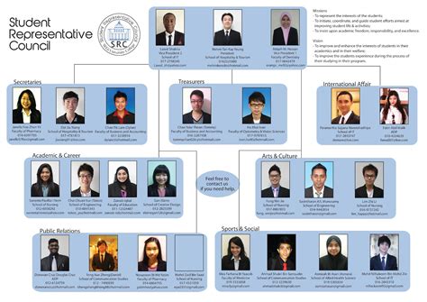 SEGi Student Representative Council: SEGi University Student Council
