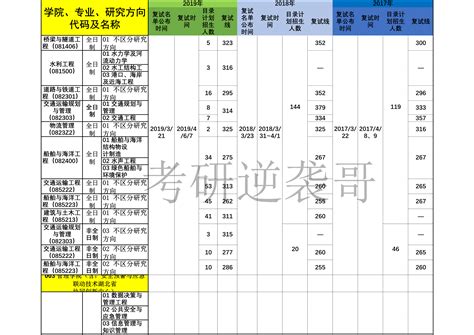 2023年武汉理工大学最低多少分能录取上(专业分最低位次)