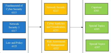 MSCA Course Schedule and Dates | International Education | CSUSB