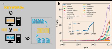 Image result for Data Science Data Collection