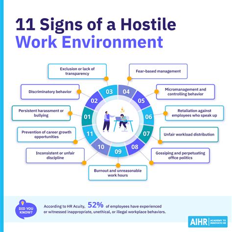23 Examples of Hostile Work Environment: How To Spot the Signs - AIHR