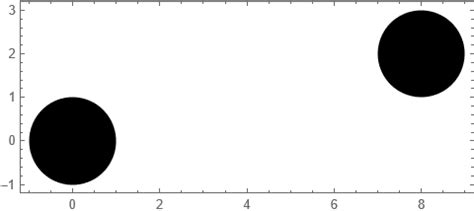 Image result for Max Objects Diffrence in Units