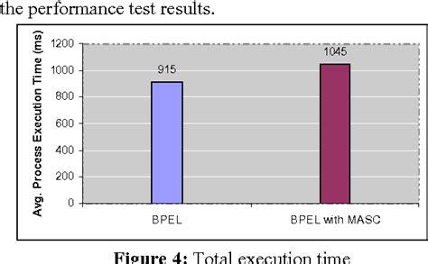Image result for Interceptor Pattern Examples