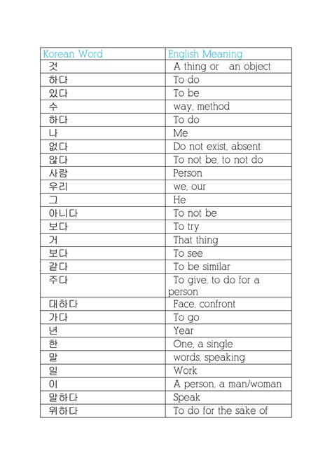 SOLUTION: 6000 most common korean words for all topik levels - Studypool