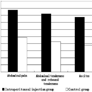 Image result for Derajat Intraperitoneal Injection