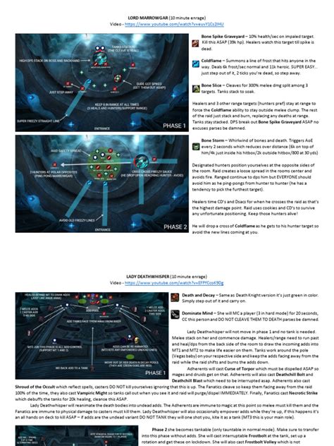 SCC Raid Guide 的图像结果
