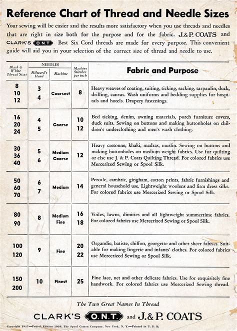 Image result for Sewing Machine Thread Cheat Sheet