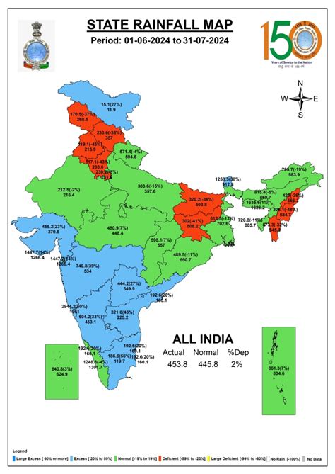 Rainfall bar Charts – SANDRP