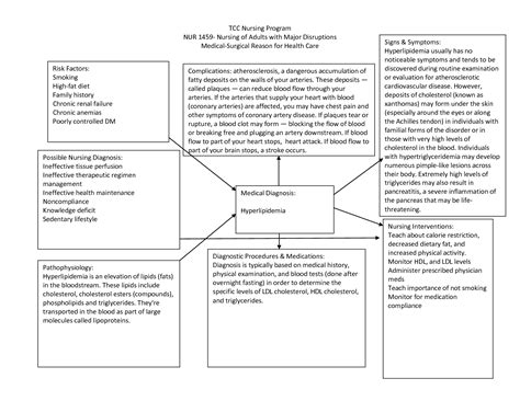 Acute Care: Nursing Care Plan Acute Renal Failure
