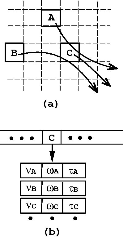 Image result for Line Integral Convolution Image