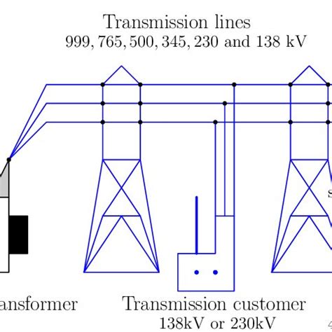Power System 的图像结果