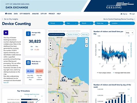 Image result for Amazing Data Visualization