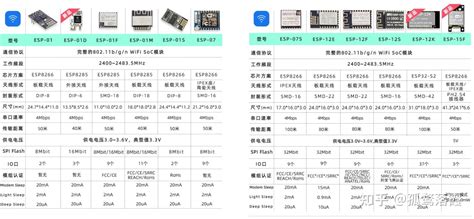 Esp8266 Data Sheet 的图像结果