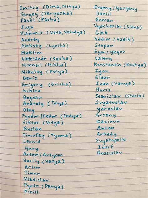 Made a list of Russian male names w/ some common diminutives. Any ones ...