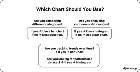 Histograms vs Bar Charts: Key Differences and When to Use Each